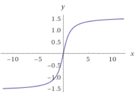 arctanx